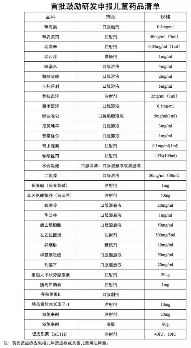 �����C���������Ą��аl(f��)���ͯˎƷ��Ρ������Ã�ͯˎ�l(f��)չ